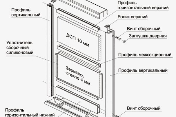 Ссылки для даркнета
