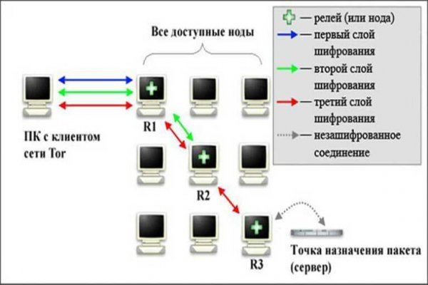 Кракен даркнет скачать