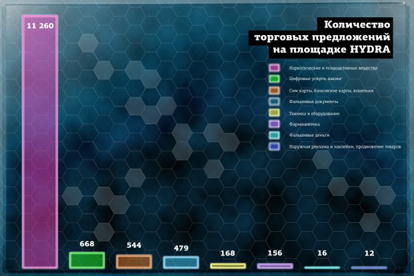 Кракен тор kraken dark